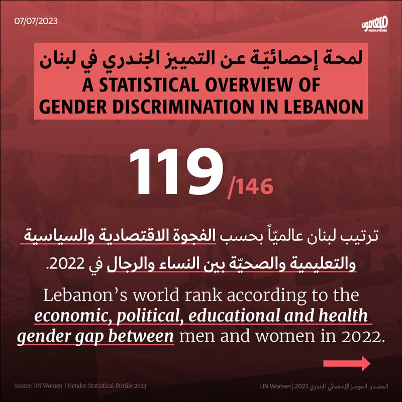 لمحة إحصائيّة عن التمييز الجندري في لبنان