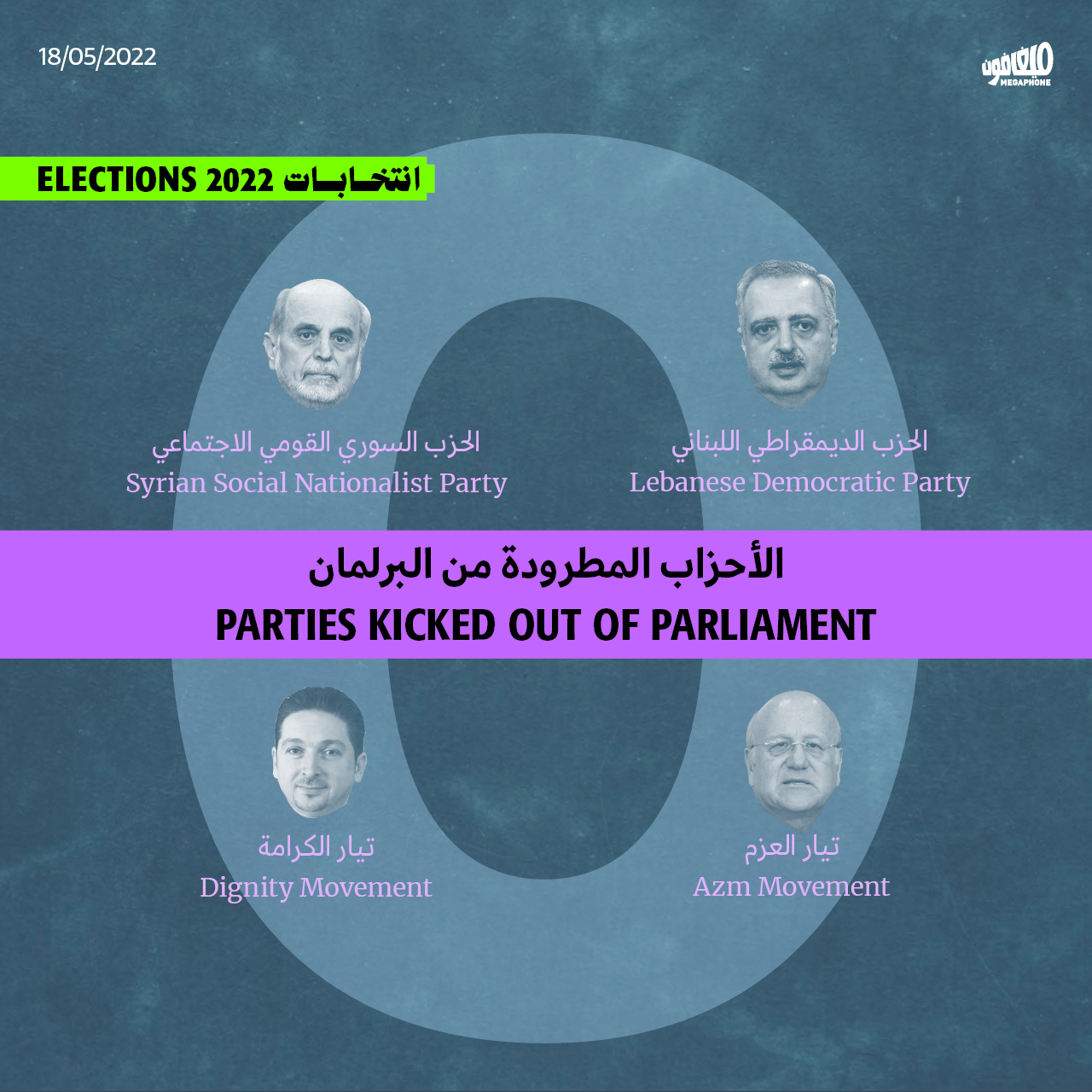 الأحزاب المطرودة من البرلمان 