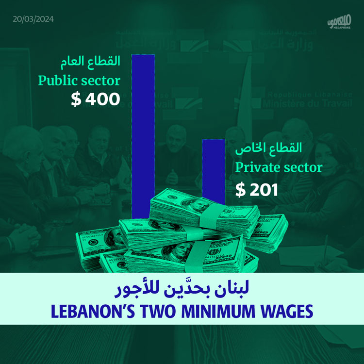 لبنان بحدَّين للأجور